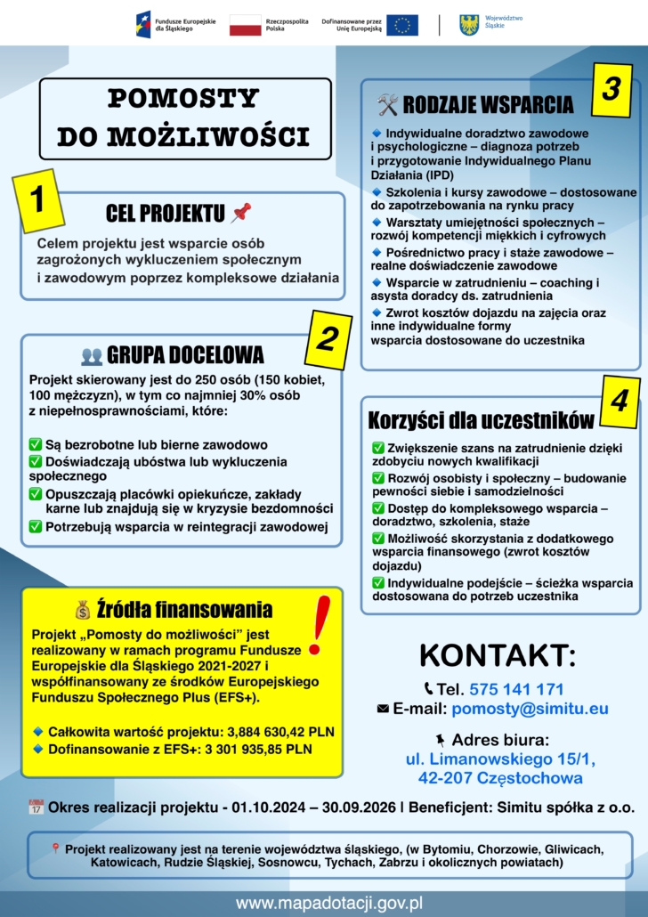Simitu Pomosty do możliwości